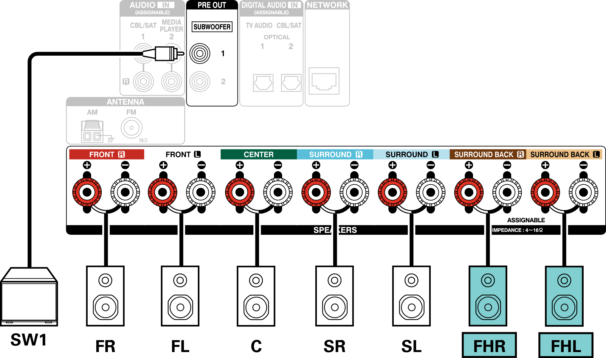 Conne SP 7.1 FH AVRX1100WE2